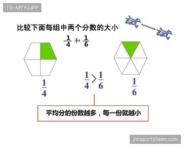 2026世界杯同分比较规则怎么算