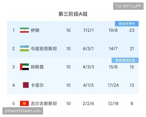 2026世界杯8强如何从16强产生 2026世界杯8强如何从16强产生