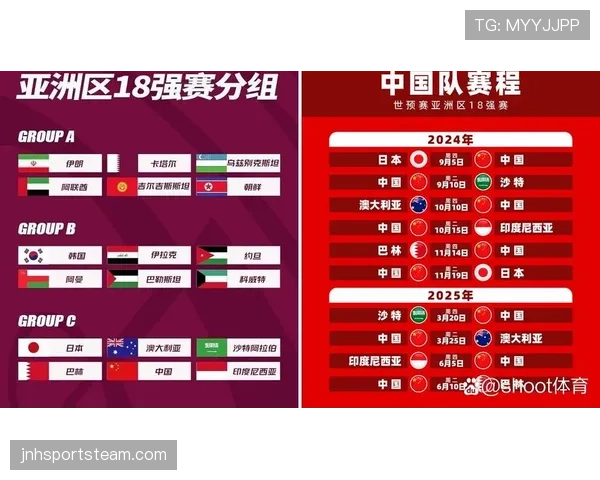 澳大利亚冲击2026世界杯出线形势分析:小组对手、赛程难度与晋级前景 澳大利亚冲击2026世界杯出线形势分析:小组对手、赛程难度与晋级前景